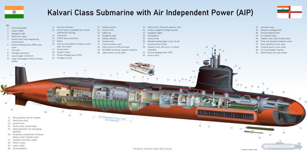 Classe scorpene : comprendre les sous-marins modernes